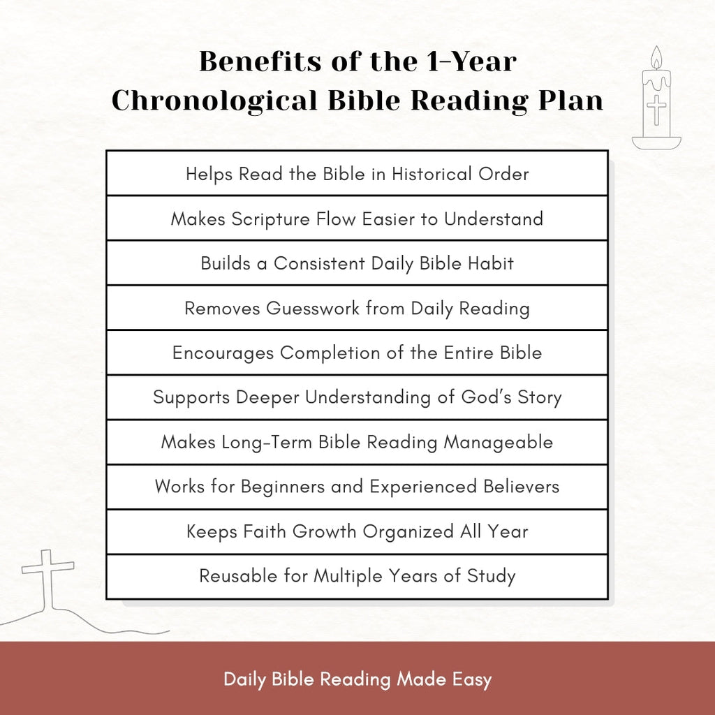 1-Year Chronological Bible Reading Plan — Read the Bible With Clarity & Consistency